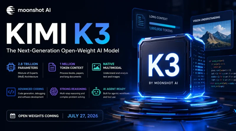 Kimi K3 AI